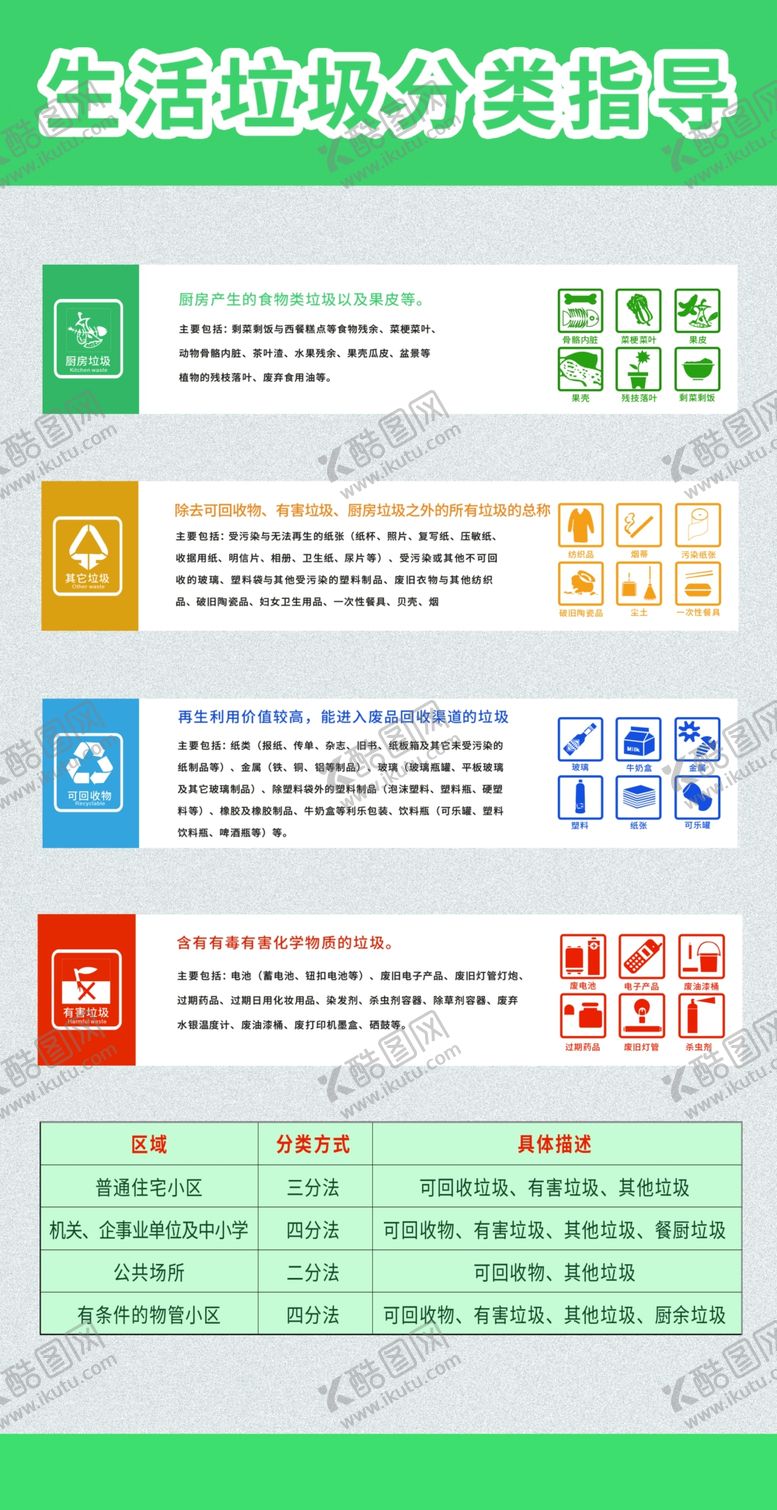 编号：82173110161422182033【酷图网】源文件下载-垃圾分类指导