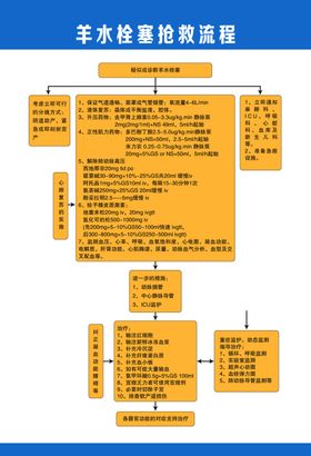 羊水栓抢救流程