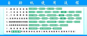 医院自助机使用流程