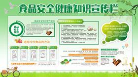 食品安全宣传栏