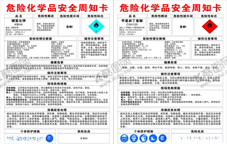 编号：29467906251626052947【酷图网】源文件下载-化学品安全周知卡