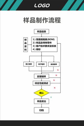 样品制作流程