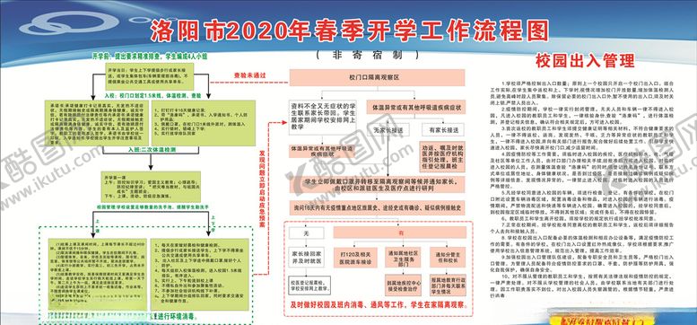 编号：43064610152341341790【酷图网】源文件下载-洛阳市春季开学流程图