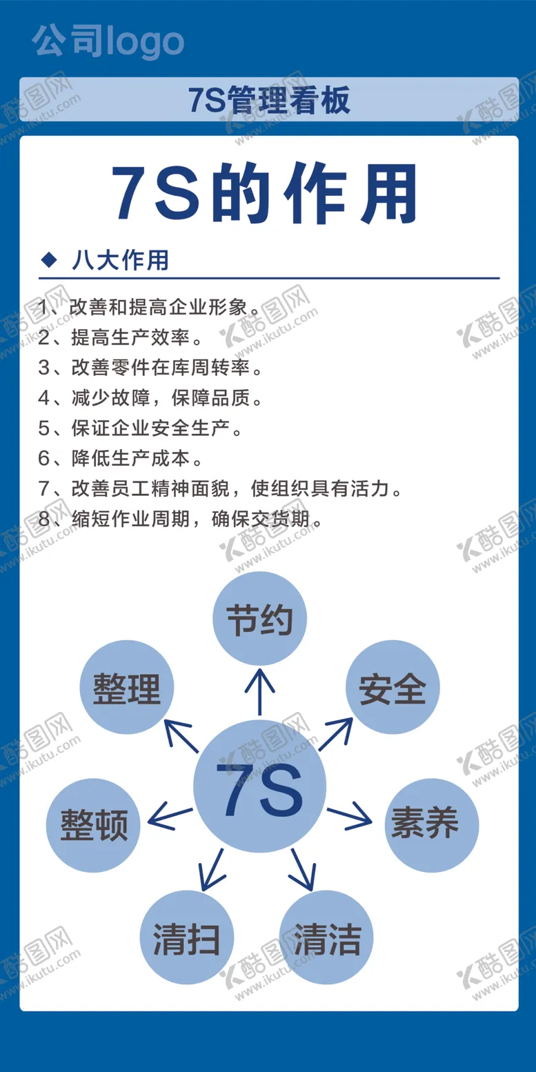 编号：54492412102357364570【酷图网】源文件下载-车间7S管理看板