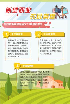 新型职业农民类型海报