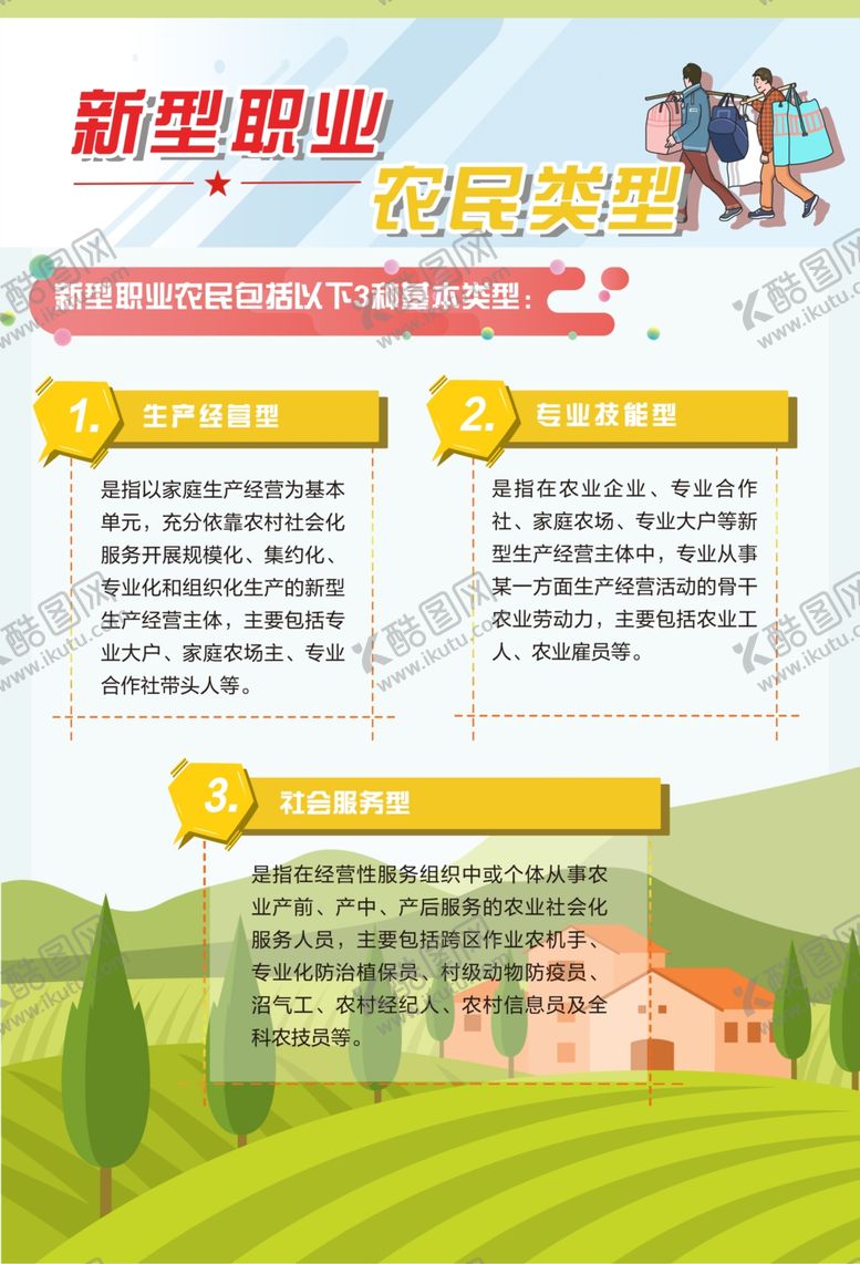 编号：42429205140035092775【酷图网】源文件下载-新型职业农民类型海报