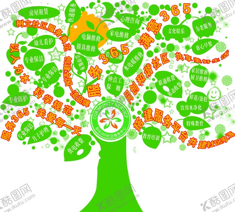 编号：44332809290610412558【酷图网】源文件下载-社区服务中心文化墙