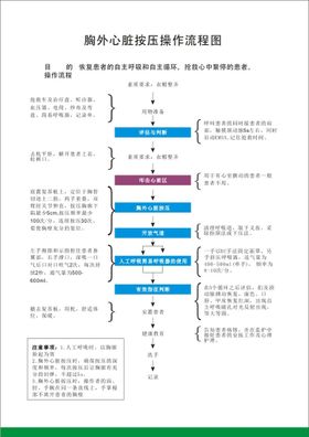 胸外心脏按压流程图