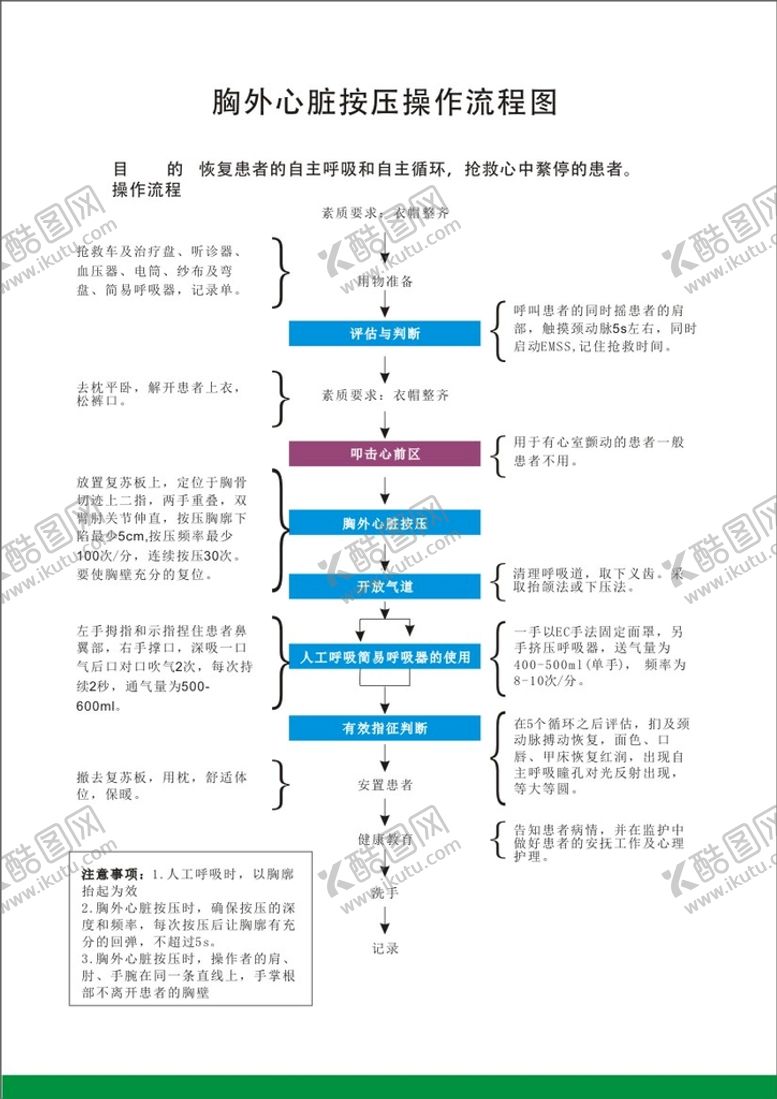 编号：39305012101104317263【酷图网】源文件下载-胸外心脏按压流程图