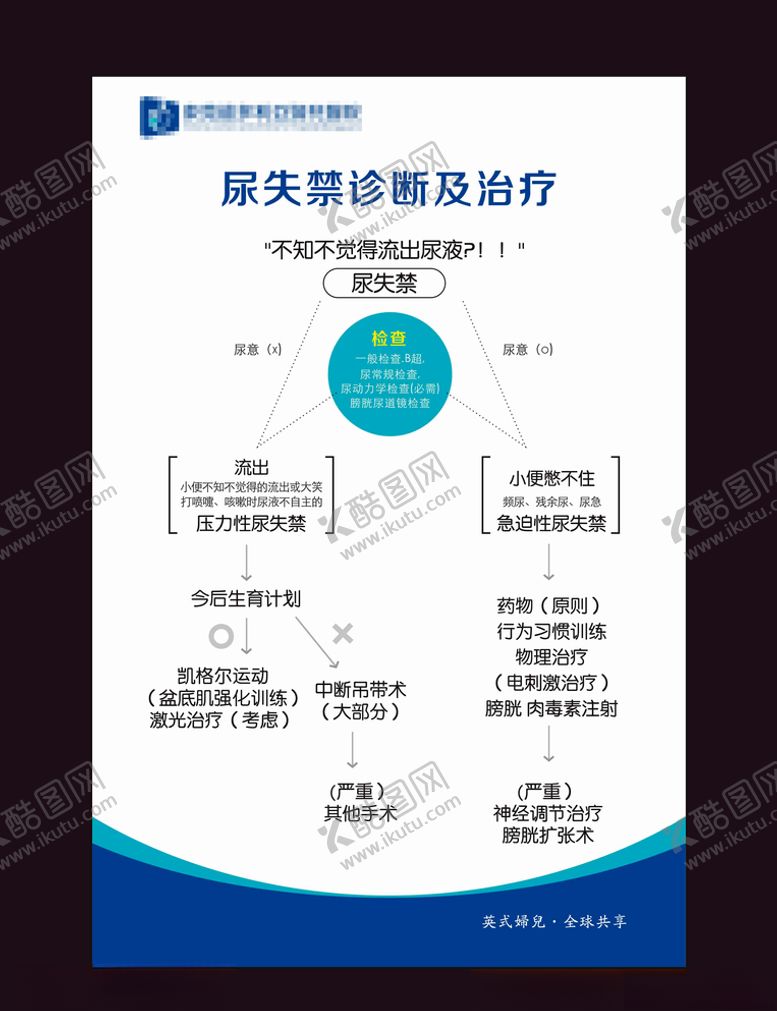 编号：79155206300456599064【酷图网】源文件下载-尿失禁诊断及治疗