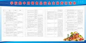 编号：01247510012153170738【酷图网】源文件下载-学校集中用餐食品安全主体责任清