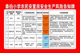 编号：19350609250407373264【酷图网】源文件下载-应急逃跑安全告知牌