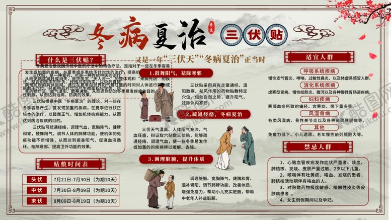 编号：13365304161317127707【酷图网】源文件下载-冬病夏治展板