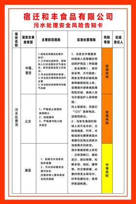 污水处理