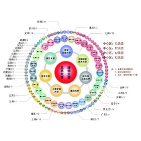 我的大学我的梦