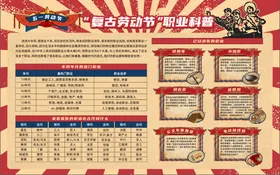 职业科普  劳动节版