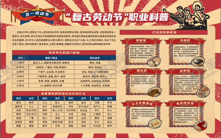 编号：15425011301423299166【酷图网】源文件下载-职业科普  劳动节版