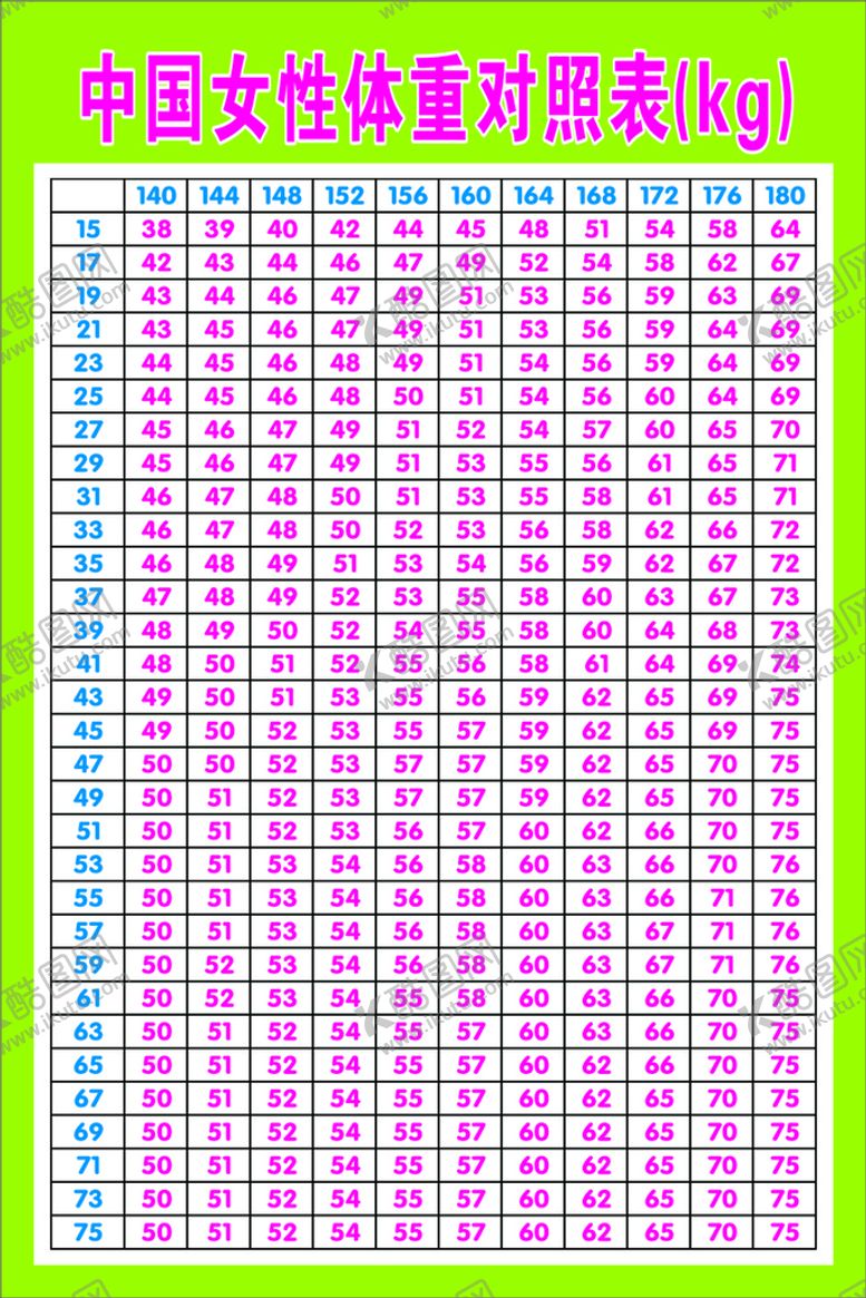 编号：33733102112014545218【酷图网】源文件下载-女性体重对照表
