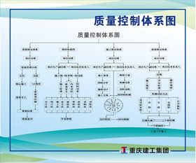 建工质量管理体系