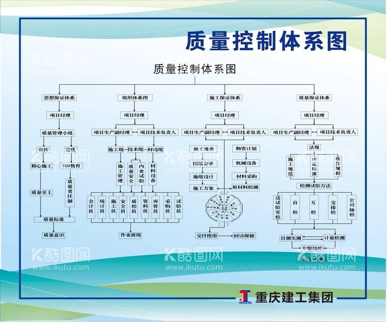 编号：98377411291616135240【酷图网】源文件下载-建工质量管理体系