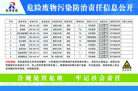 危险废物污染防治责任信息公开