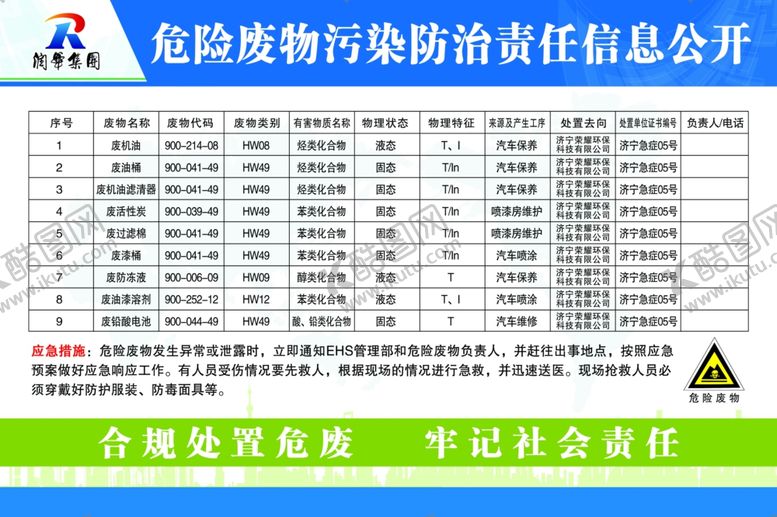 编号：94640906261550054868【酷图网】源文件下载-危险废物污染防治责任信息公开