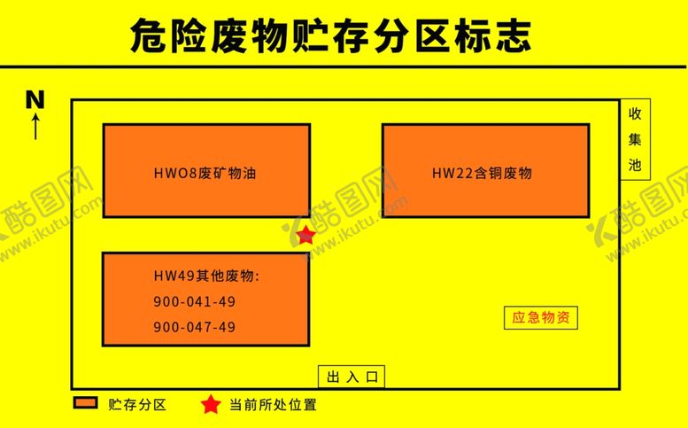 编号：77185301280458538390【酷图网】源文件下载-危险废物分区标志