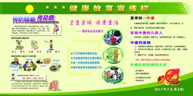 街道社区单位健康教育宣传栏