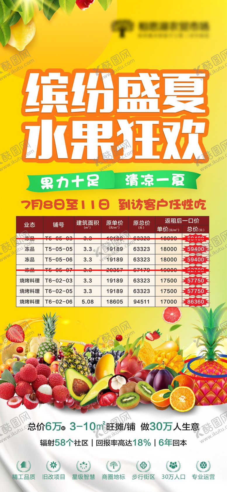 编号：50788011270114152729【酷图网】源文件下载-地产水果活动海报