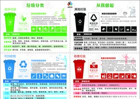 垃圾分类四分类