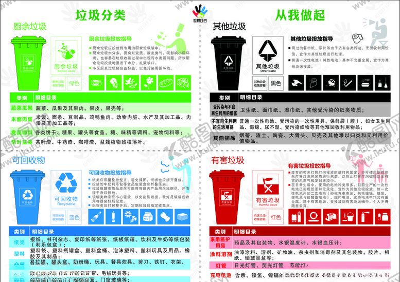 编号：33840405050516441345【酷图网】源文件下载-垃圾分类四分类