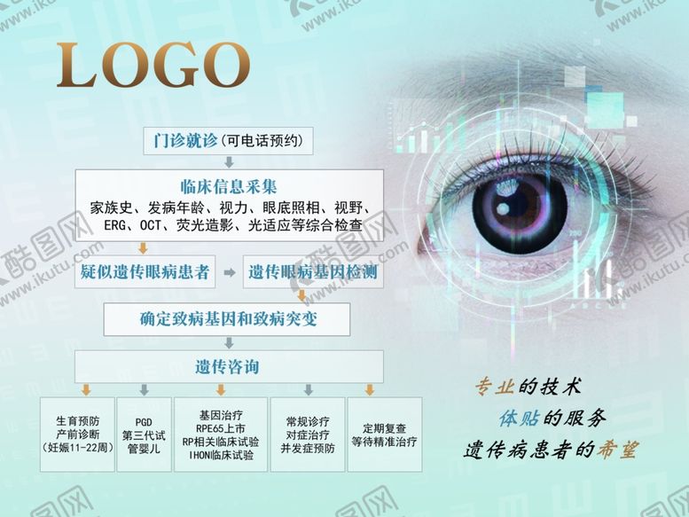编号：32409310010820115581【酷图网】源文件下载-眼科流程图