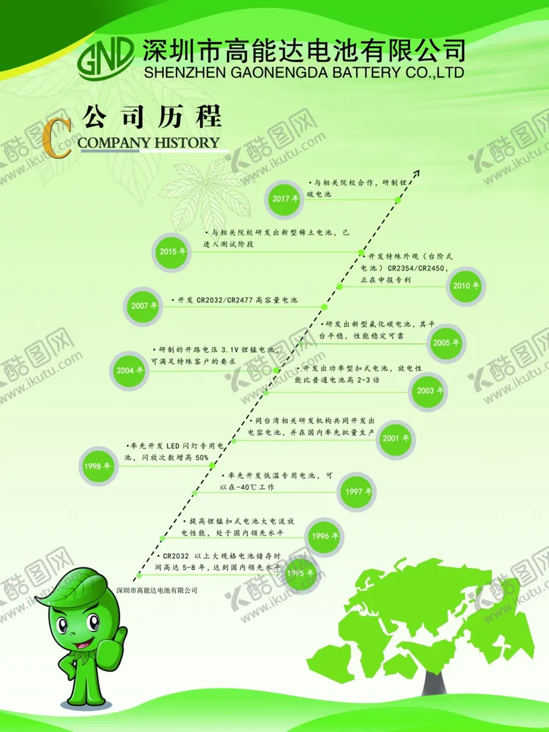 编号：93017012271941171978【酷图网】源文件下载-公司历程