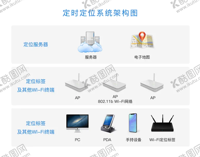 编号：17946209190222496587【酷图网】源文件下载-系统架构图