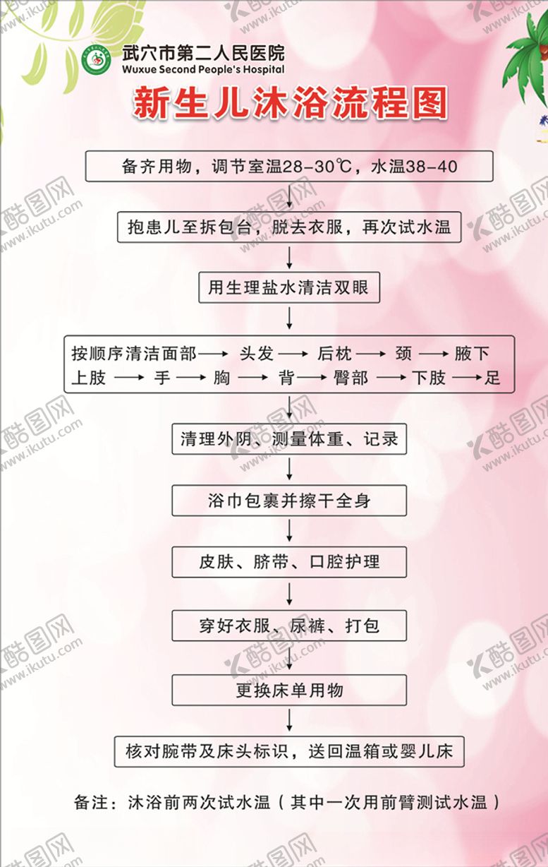 编号：67176309132302543711【酷图网】源文件下载-新生儿沐浴流程
