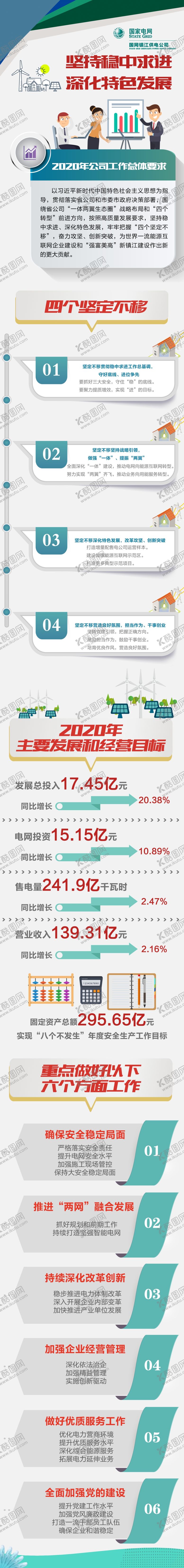 编号：75330009121053248964【酷图网】源文件下载-工作报告长图