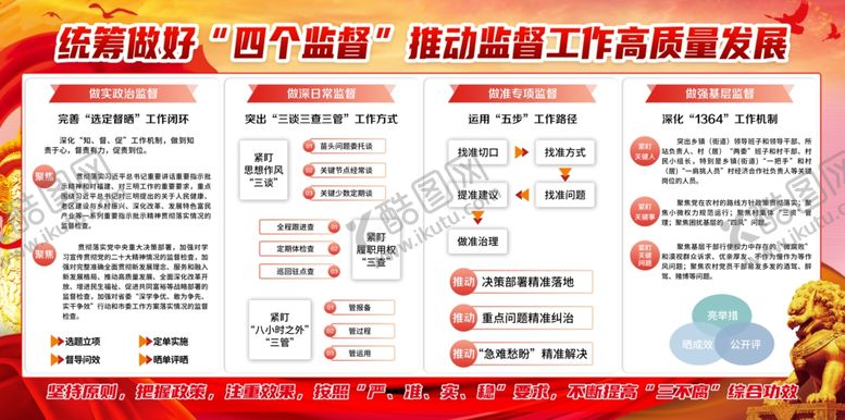 编号：50186712202240586846【酷图网】源文件下载-工作高质量发展 四个监督