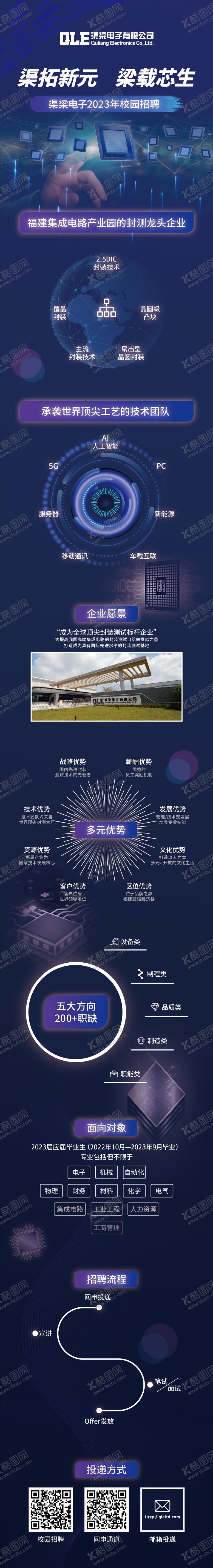 编号：55864401211823224835【酷图网】源文件下载-科技公司招聘