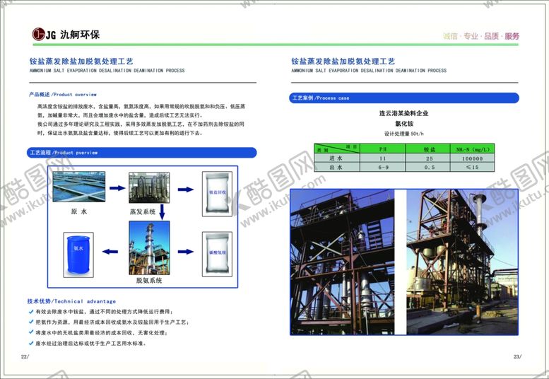 编号：56600207050251315853【酷图网】源文件下载-画册内页下载