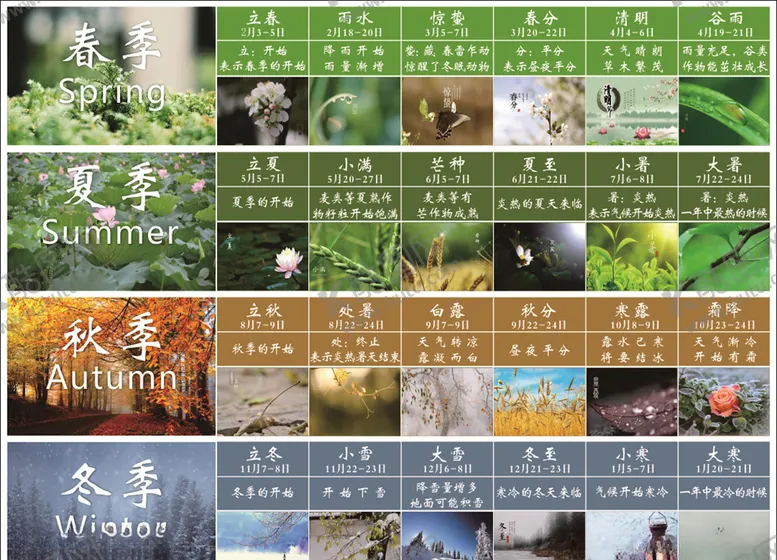 编号：75732707060357378974【酷图网】源文件下载-24节气表