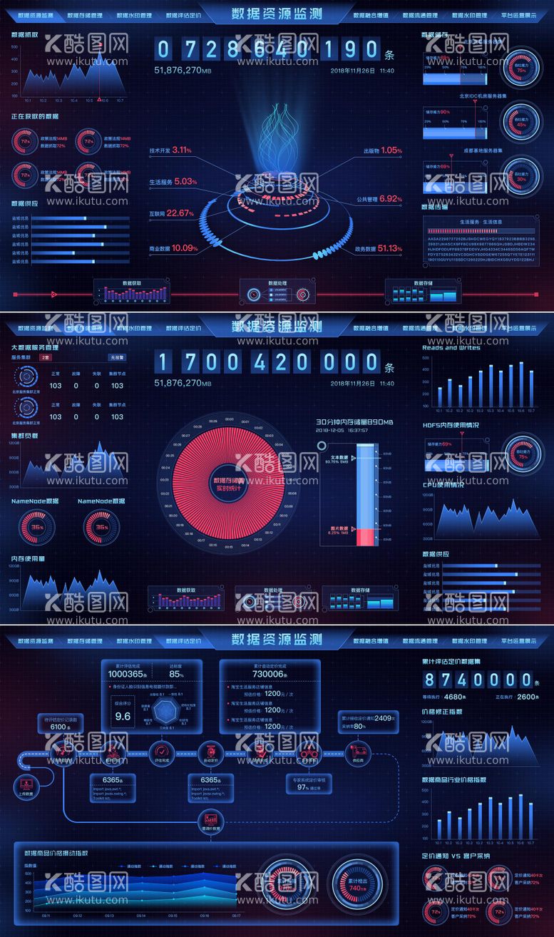 编号：99897112011536006630【酷图网】源文件下载-数据资源监测ui设计