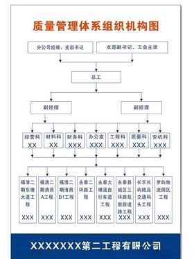 质量管理体系图管理体系工
