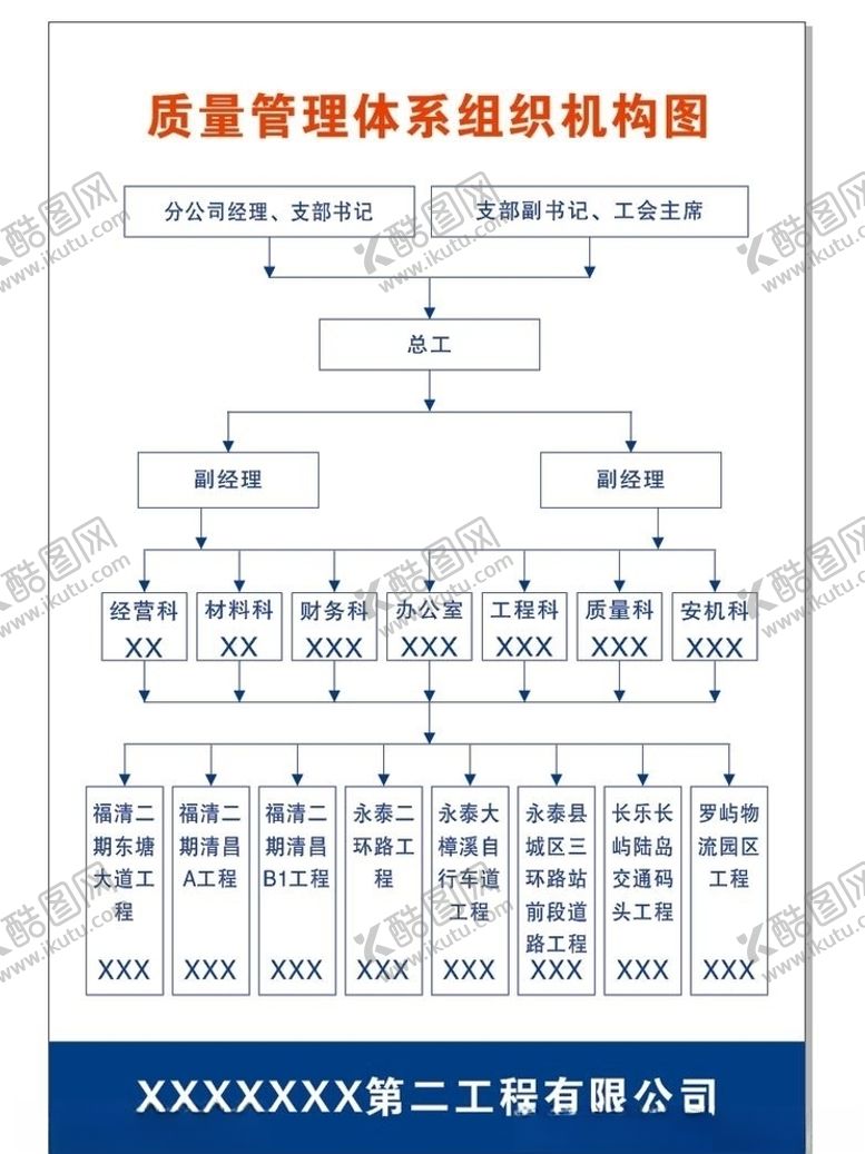 编号：45160609280503275993【酷图网】源文件下载-质量管理体系组织机构图