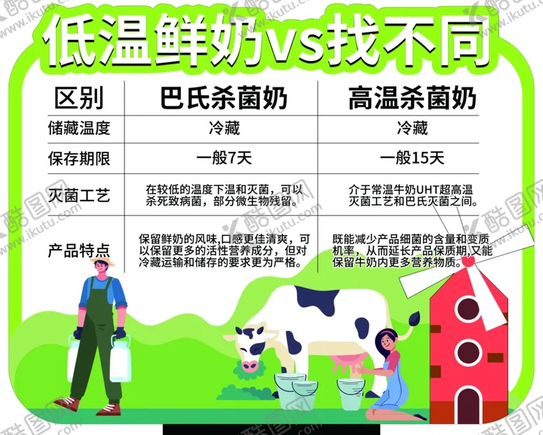 编号：41749701271231094867【酷图网】源文件下载-鲜奶区别