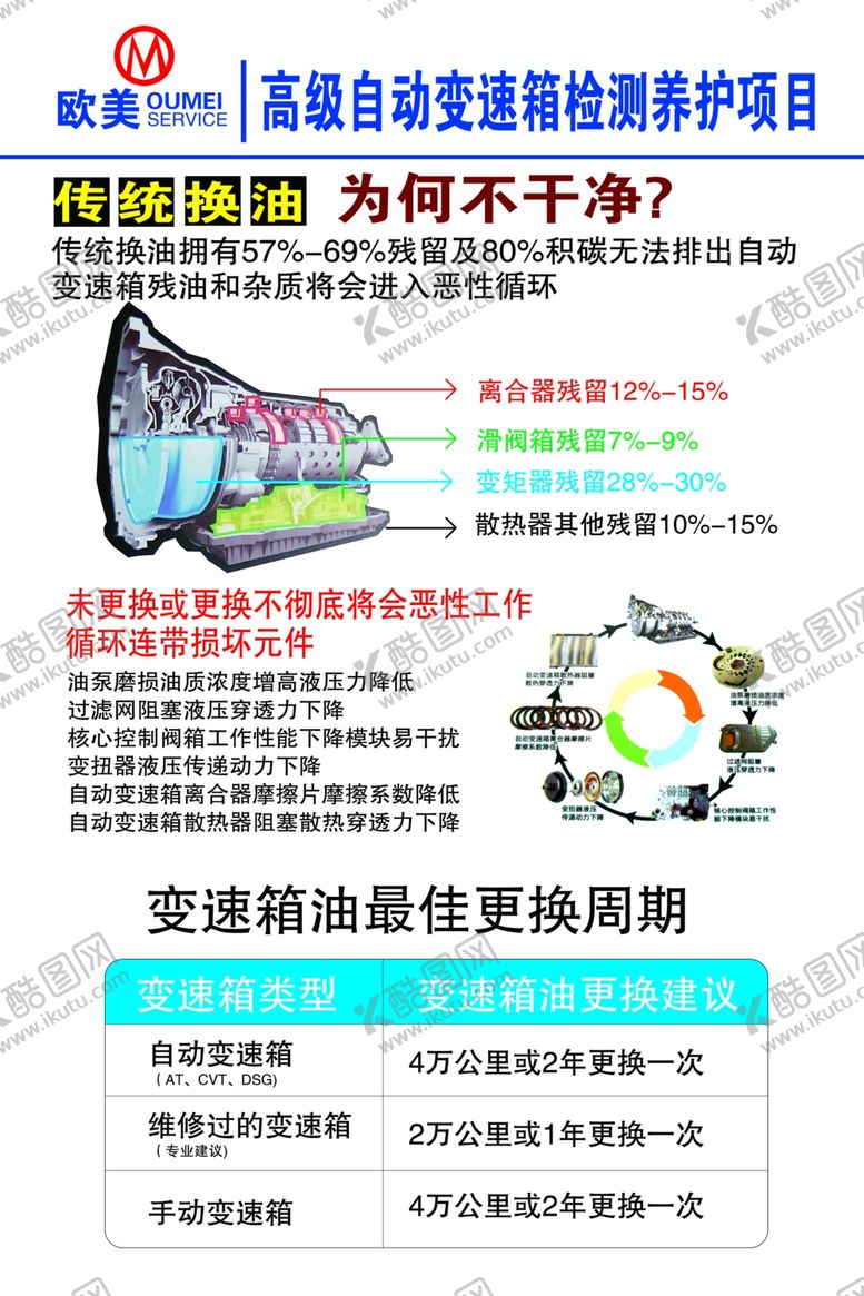 编号：92501907140410358541【酷图网】源文件下载-变速箱检测
