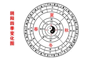 火焰阴阳