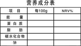 营养成分表