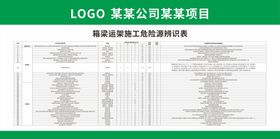 箱梁运架施工危险源辨识