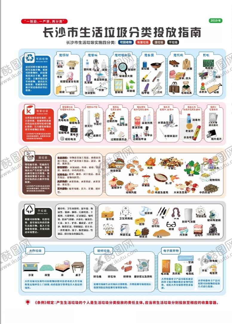 编号：33599909120007236348【酷图网】源文件下载-长沙市生活垃圾分类投放指南