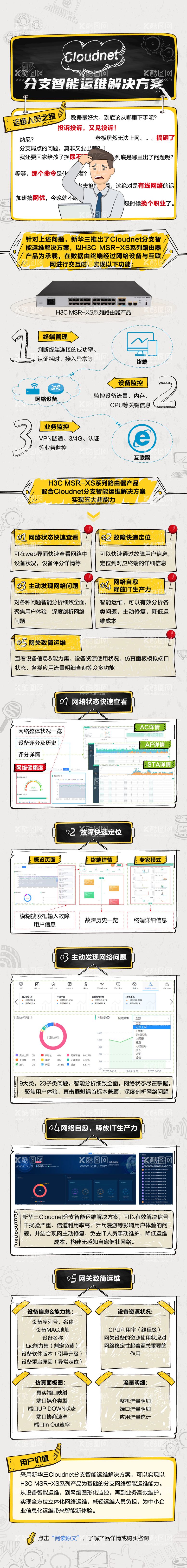 编号：40193312040302042075【酷图网】源文件下载-卡通手绘长图绿洲云管理运维方案